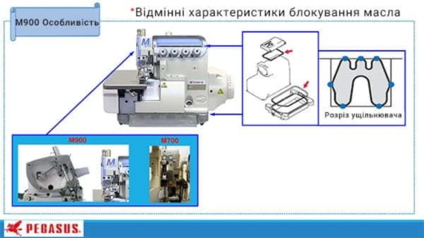 M952-52H-2x4/D222/Z054 Инновационная система защиты от протекания масла