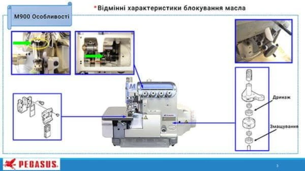 M952-52H-2x4/D222/Z054 Инновационная система защиты от протекания масла