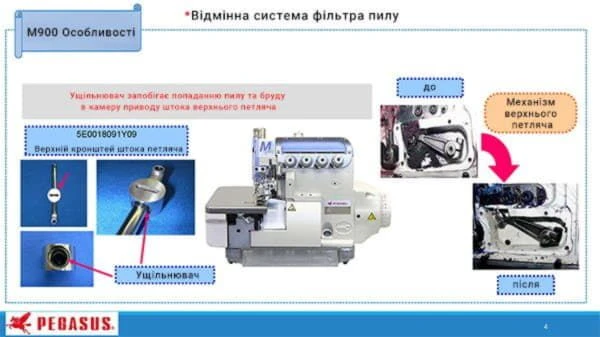 M952-52H-2x4/D222/Z054 Улучшенная система защиты от попадания пыли в закрытые камеры