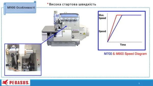 M952-52H-2x4/D222/Z054 идеально сбалансированная машина