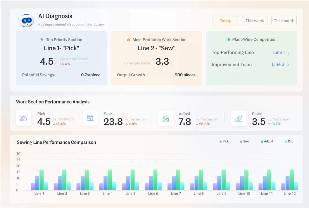 AI Line Manager