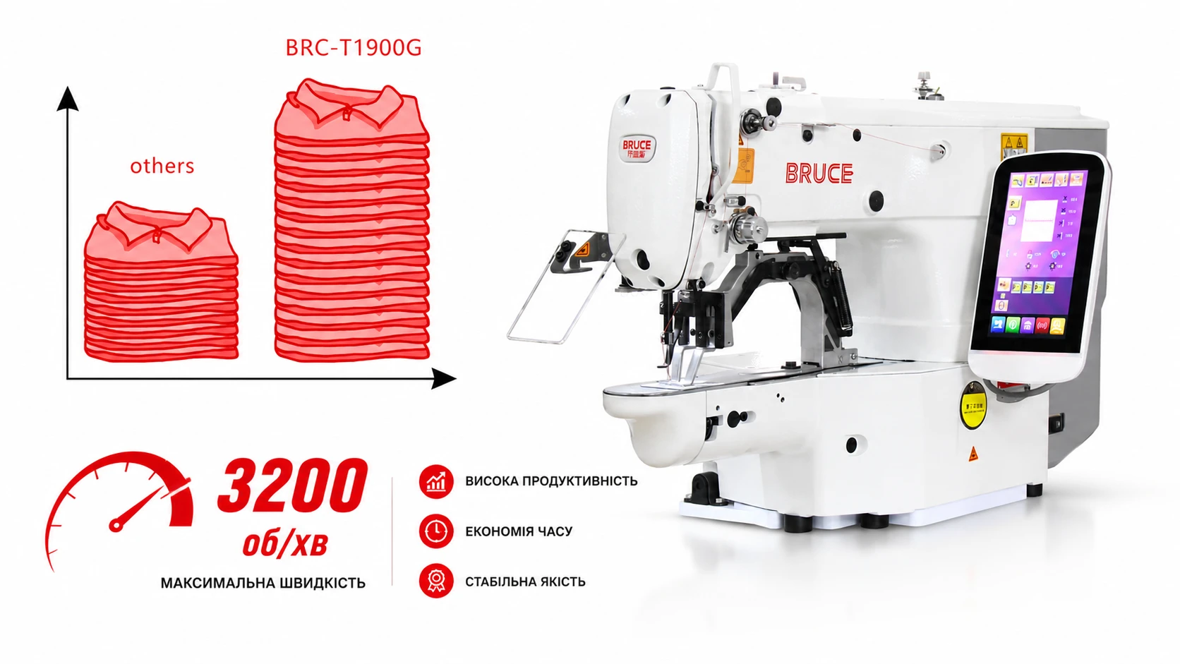 BRUCE BRC-T1900GSK Высокая производительность