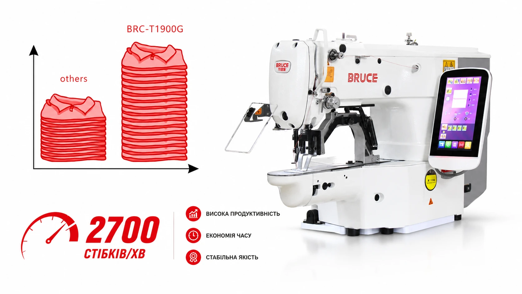 BRUCE BRC-T1900GH