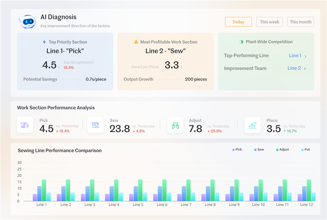 AI Line Manager